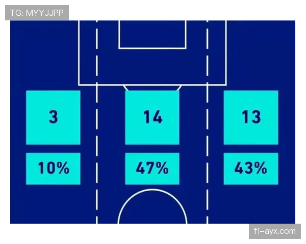 莱奥与顶级边锋的世界地位竞争分析