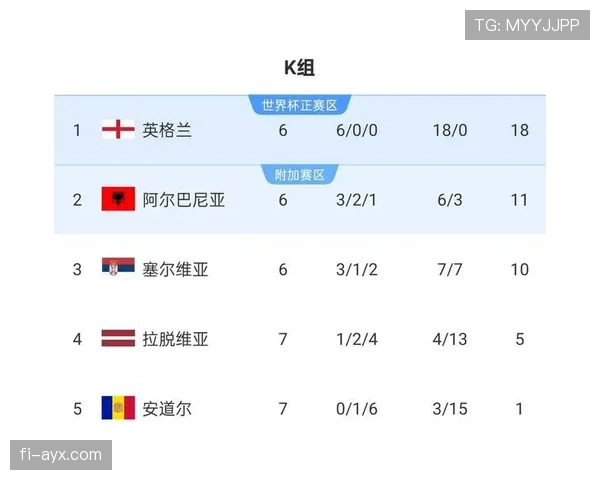 英格兰队2026世界杯前景分析：阵容实力与夺冠热门形势